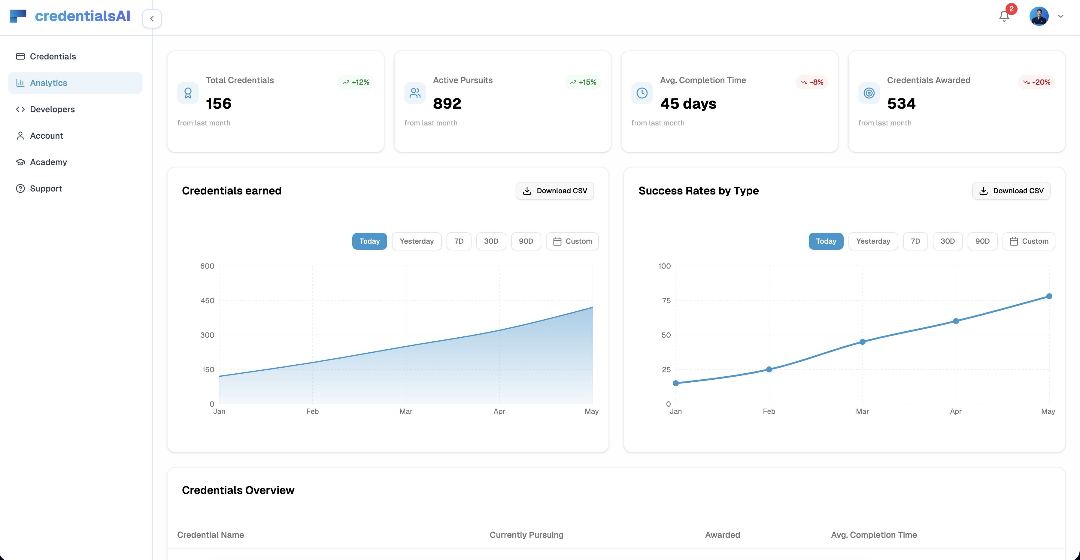 Analytics Dashboard